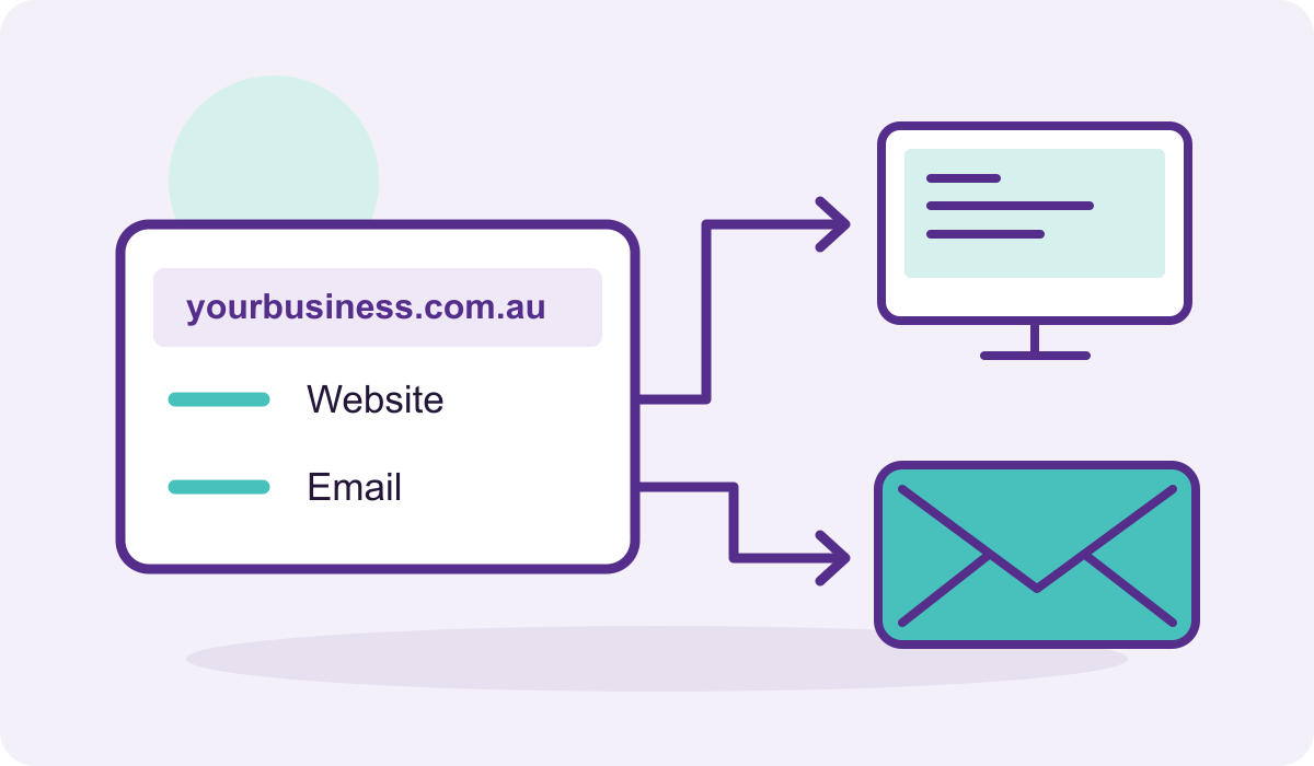 A directory for yourbusiness.com.au with separate arrows to a website and an email envelope: DNS lists each destination.